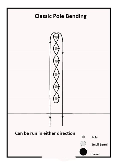 Standard Pole Bending Pattern