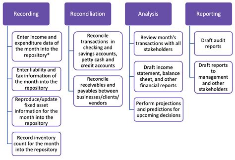 Standard Process Insite