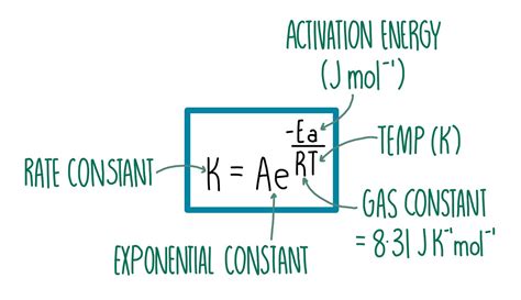 Standard Rate Energy