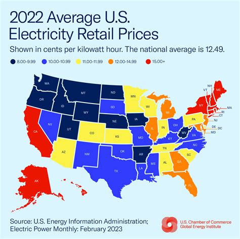 standard rate of electricity