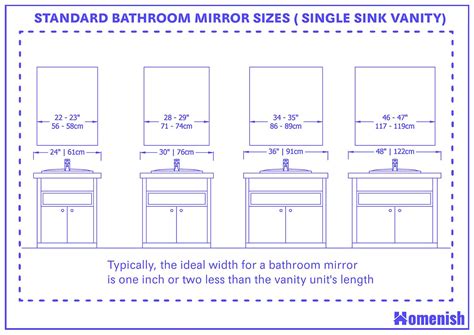 Standard Rectangular Mirror Sizes