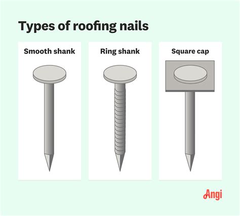 Standard Roofing Nail Length