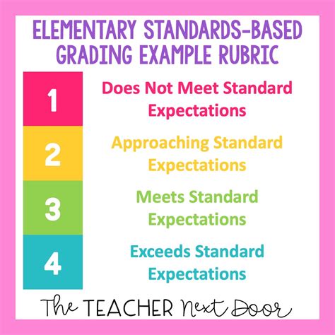 standard rubric for grading