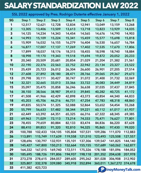 standard salary increase 2023