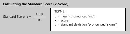 standard score calculator statistics