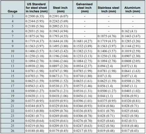 Standard Sheet Material Sizes