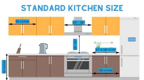 Standard Size For Kitchen