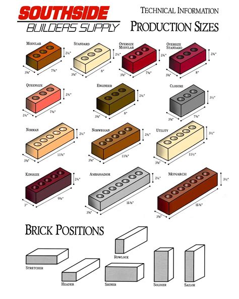 Standard Size Of Bricks
