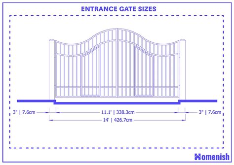 standard size of entrance gate