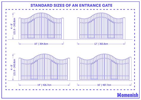 standard size of entrance gate