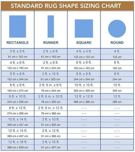 Standard Small Rug Sizes