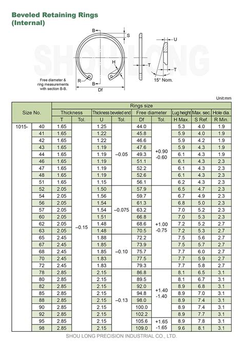 Standard Snap Ring Dimensions