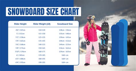 Standard Snowboard Length