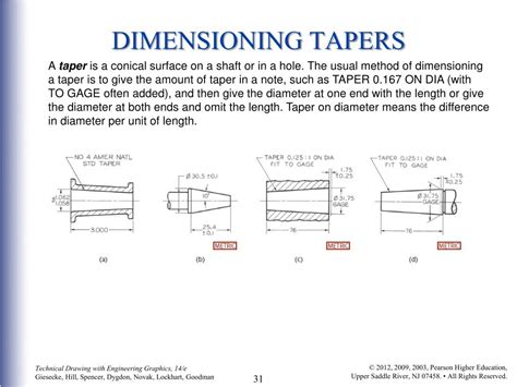 Standard Taper Dimensions