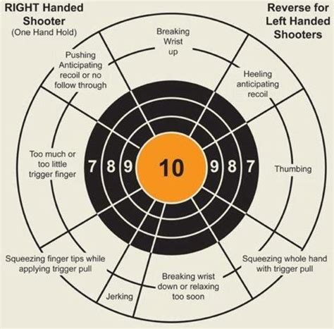 standard target distance for pistol practice