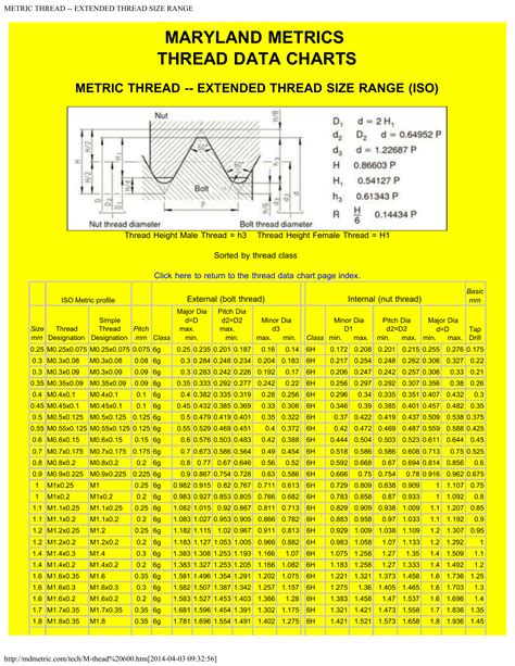 standard thread chart pdf