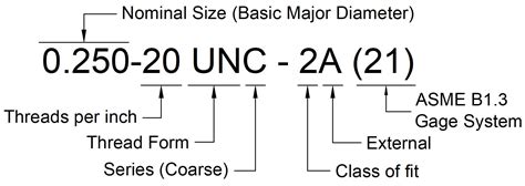 Standard Thread Notes Nominal Size