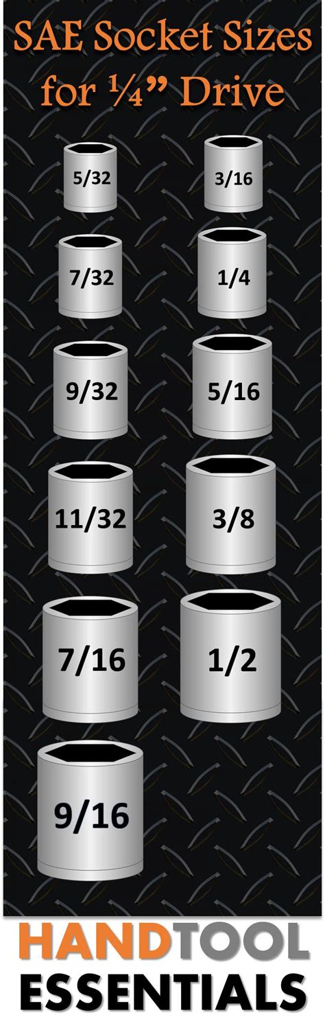 standard to metric socket chart