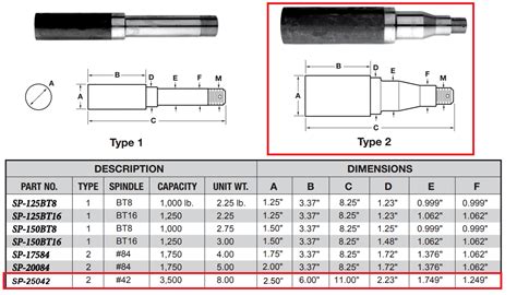 Standard Trailer Spindle Sizes
