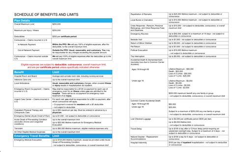 standard travel insurance philippines