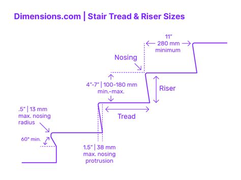 Standard Tread Size For Steps