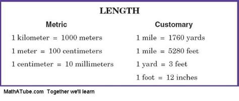 standard units of length