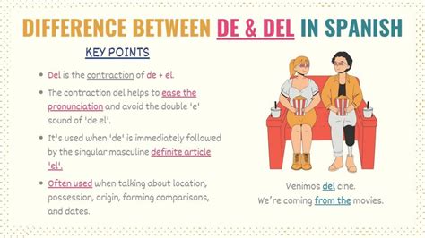 Standard Usage In Spanish