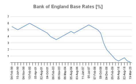 standard variable rate bank of england