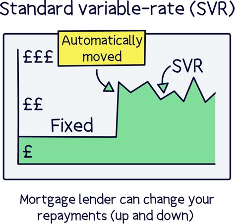standard variable rate barclays