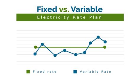 standard variable rates comparison