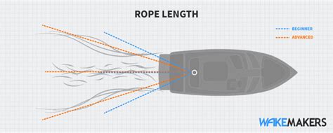 Standard Wakeboard Rope Length