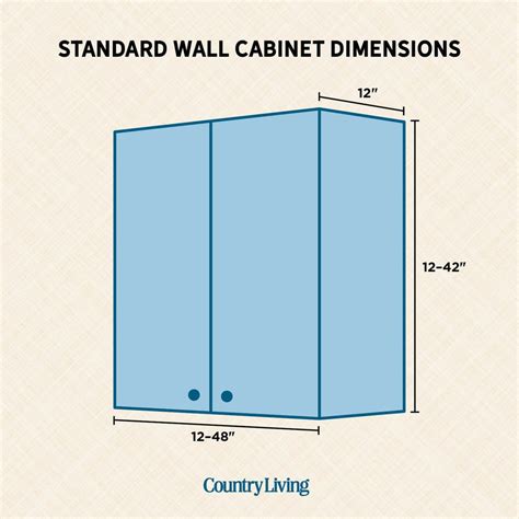 Standard Wall Cabinet Dimensions