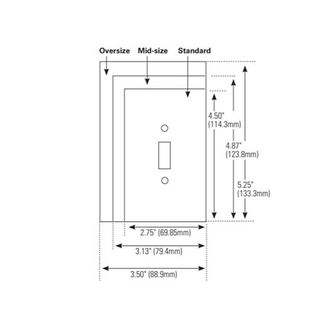 Standard Wall Plate Size