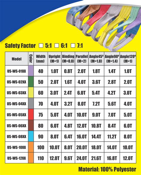 Standard Webbing Widths