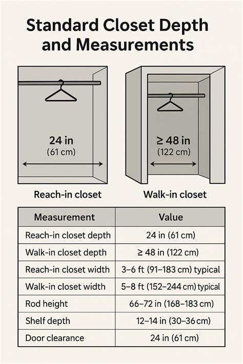 Standard Width Of A Closet