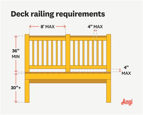Standard Width Of Deck Railing