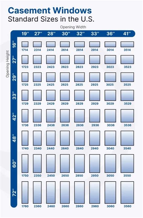 Standard Window Sizes Us