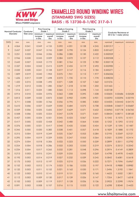 Standard Wire Gauge Pdf