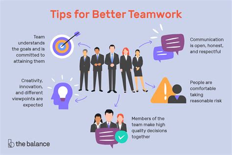 standard work tips for teamwork