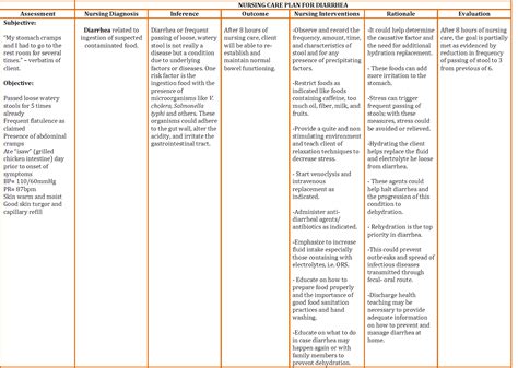 Standardised Care Plans