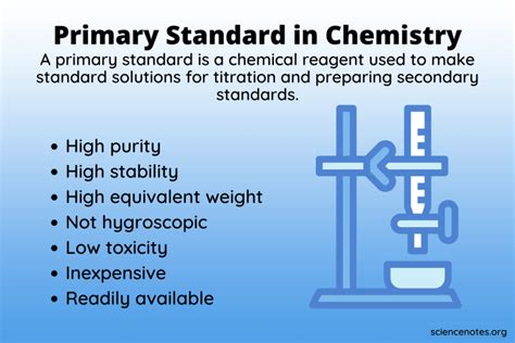 standardization chemistry definition