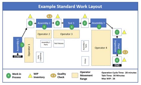 standardization of work meaning