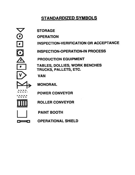 Standardized Symbols