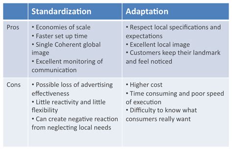 Standardized Approach Example