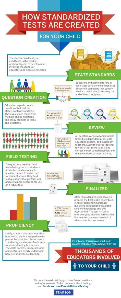 standardized testing definition in education