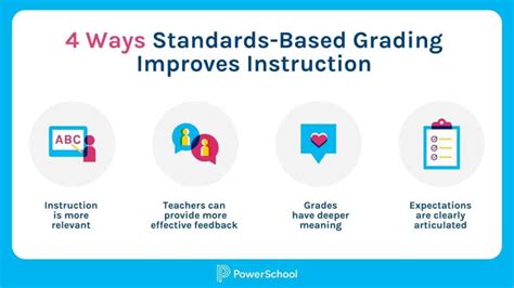 Standards Based Grading Criticism