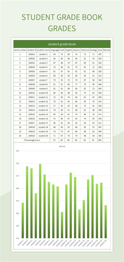 Standards Based Grading Gradebook Excel