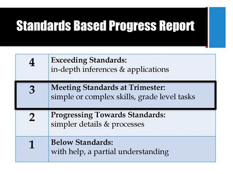 Standards Based Progress Report