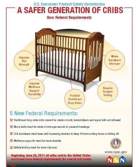Standards For Cribs