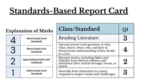 Standards-Based Program Meaning